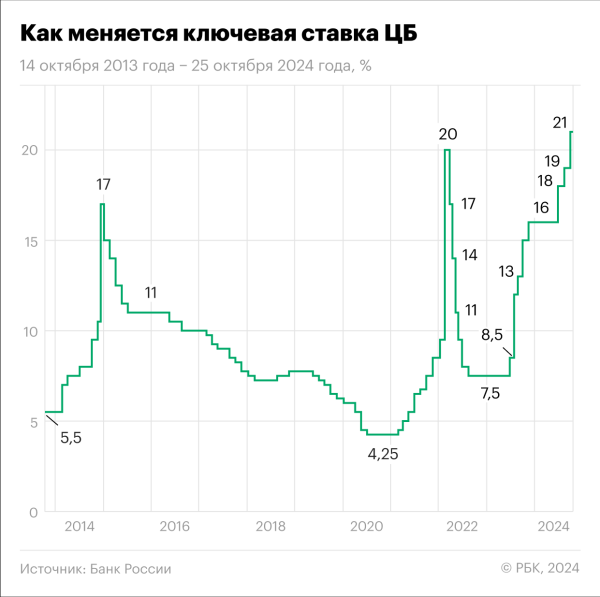 Что будет с индексом Мосбиржи в 2025 году: прогноз аналитиков брокера «Атон»